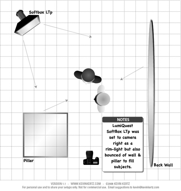 LumiQuest LTp Softbox setup 2