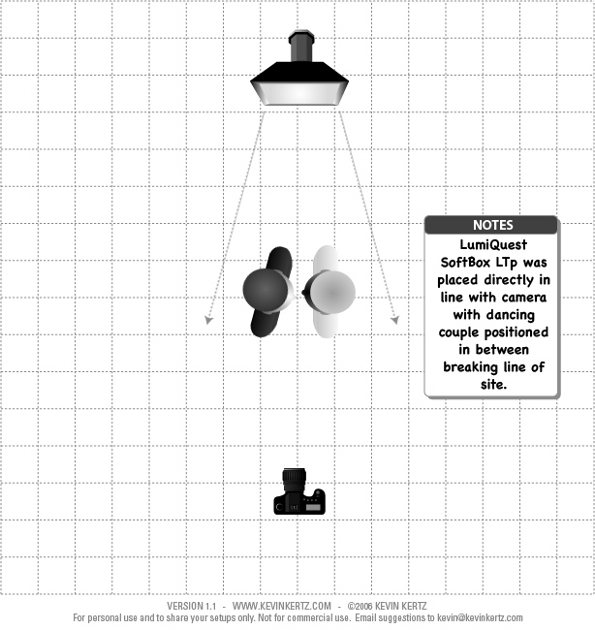 LumiQuest LTp Softbox setup 3