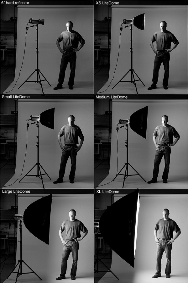 Photoflex - Understanding How Softboxes Work - 6 - Softboxes Compared