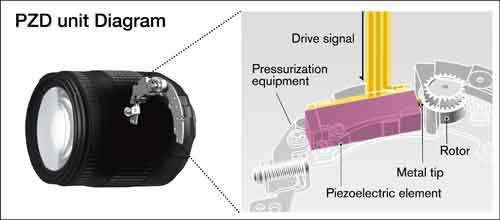 Tamron 16-300mm diagram