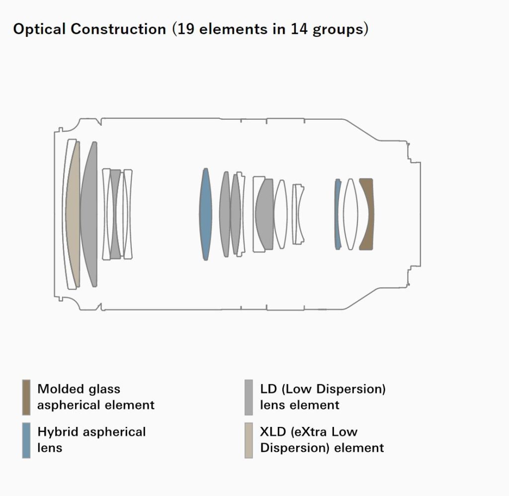 Optical Construction