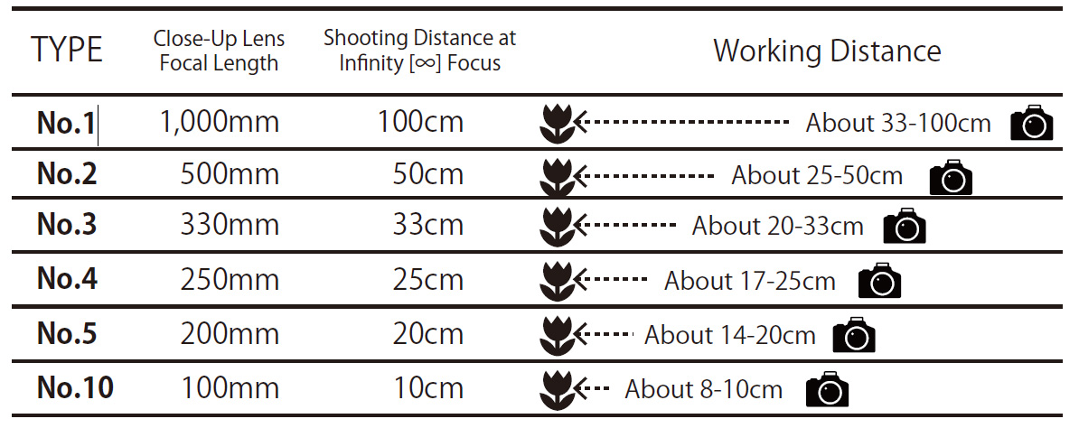 Candle Wick Size Guide